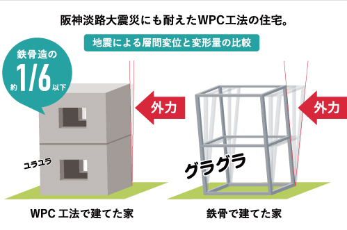 地震グラグラ