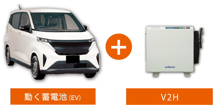 動く畜電池(EV)・V2H