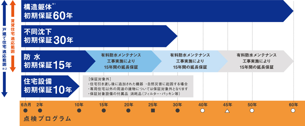 驚きの値段】 10年延長保証 ＩＨクッキングヒーター