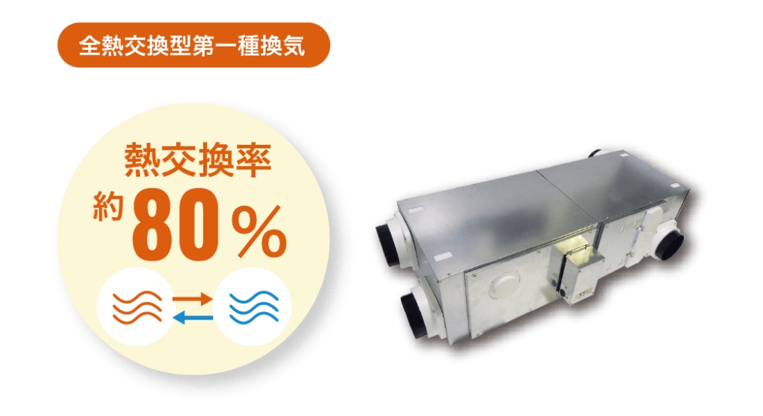 全熱交換型第一種換気は熱交換率80%