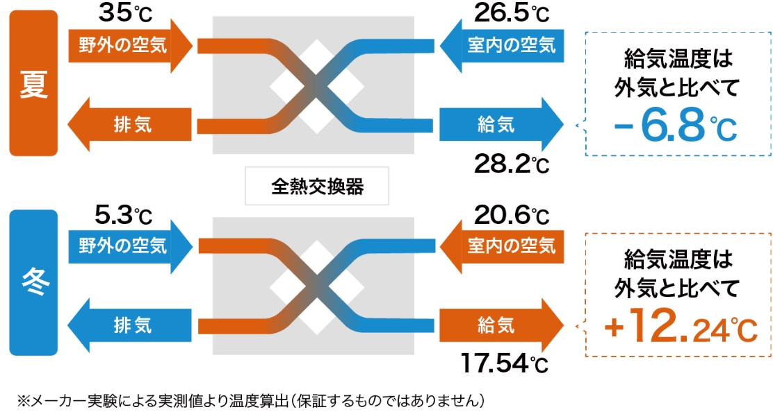 比較図
