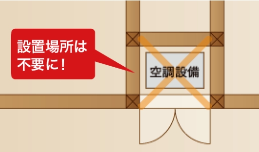 間取りの制約が少ない