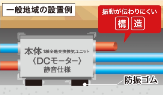 振動・音が少ない