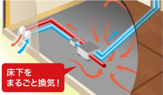 床下の空気まで排出
