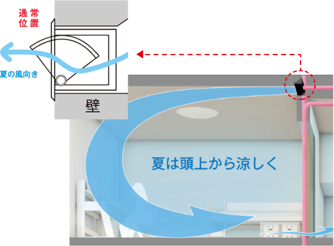 ぐっすり快眠