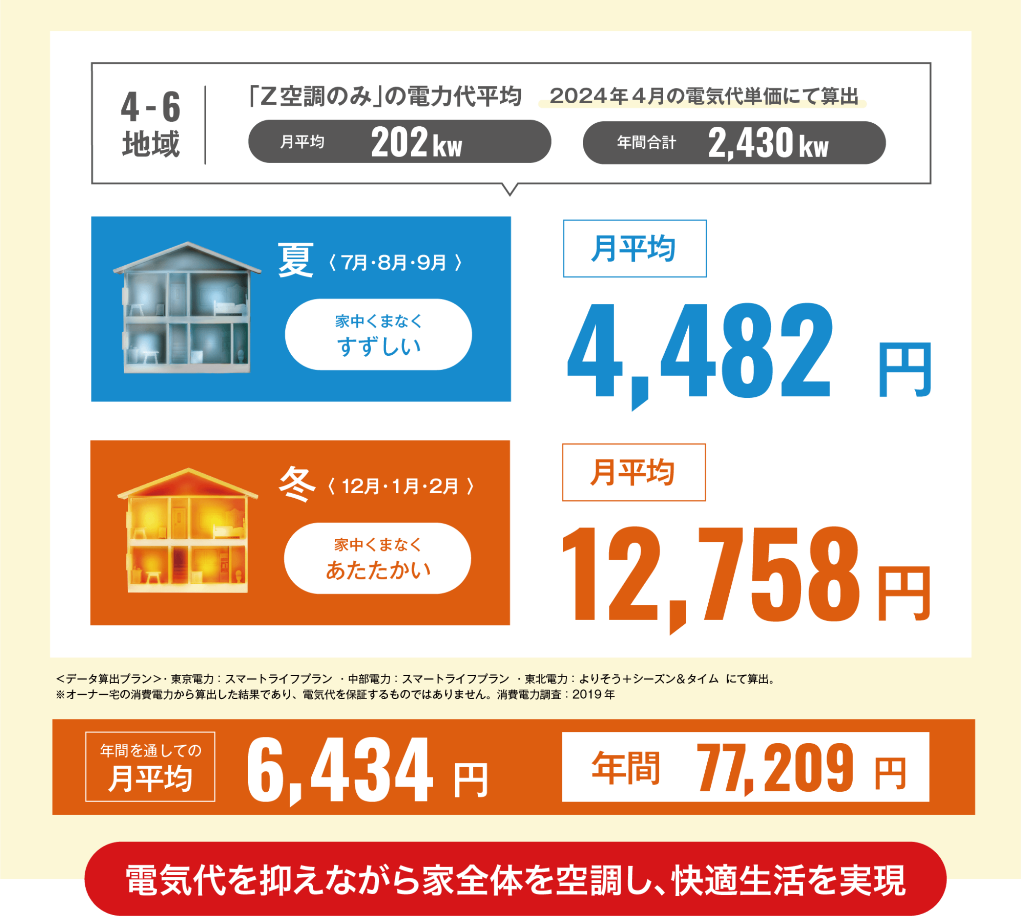 4〜6地域