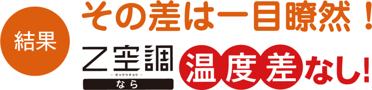 結果その差は一目瞭然！Z空調なら温度差なし！
